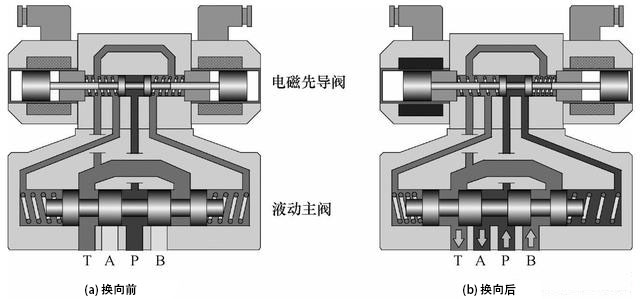 瀘州長河液壓機械有限公司